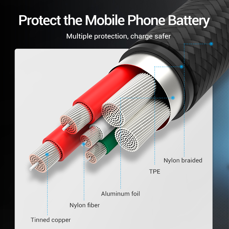 Vention 5A Type C Cable for Hu - Xiaomi Photography Kit ulasan dan harga